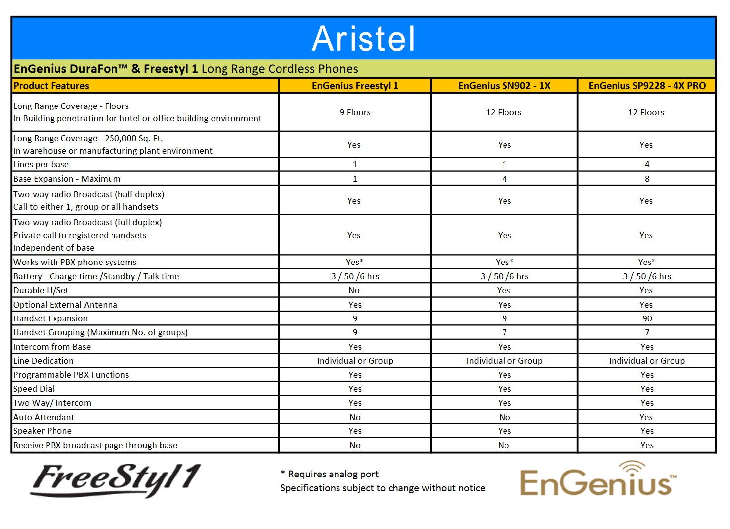 SN902 Specifications